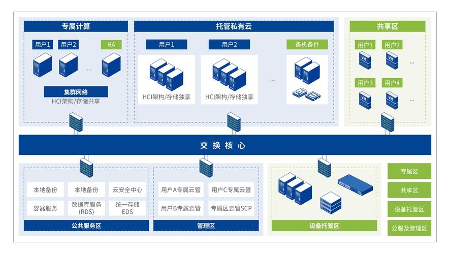 服务器托管公司账务管理与优化策略插图 服务器托管公司账务管理与优化策略插图