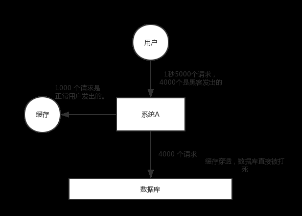 服务器状态变更,定义、影响与应对策略插图 服务器状态变更,定义、影响与应对策略插图