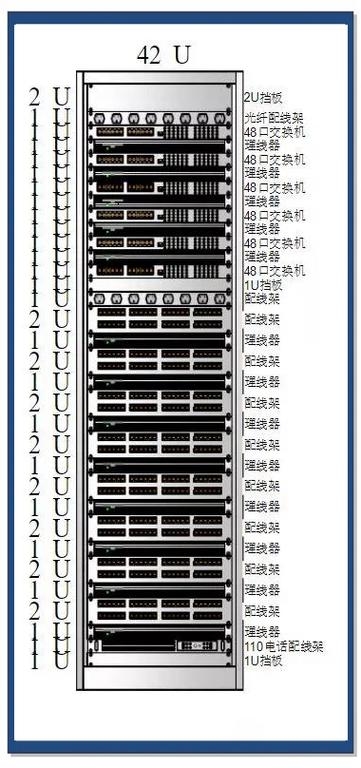 服务器中的U是什么意思？插图