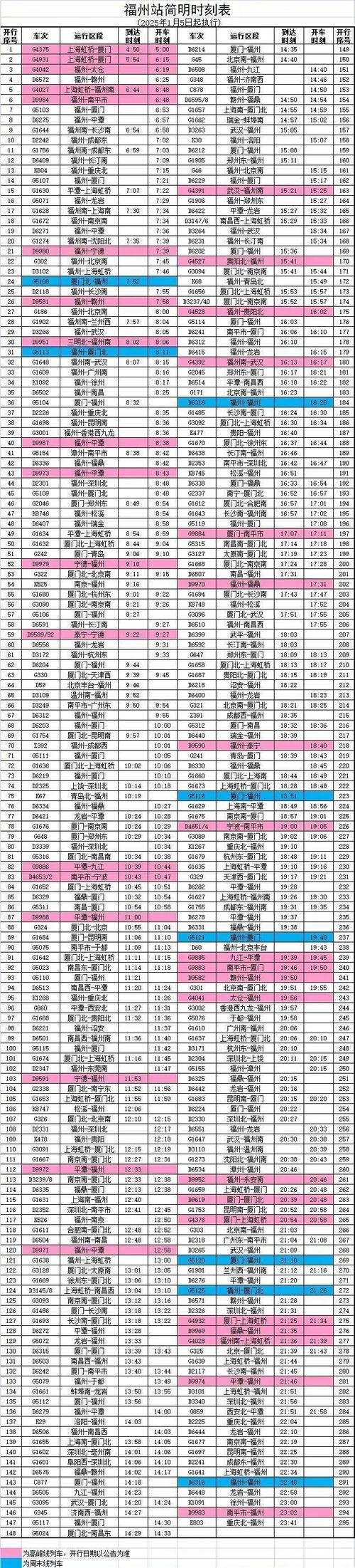 福州百度优化与火车时刻查询攻略插图