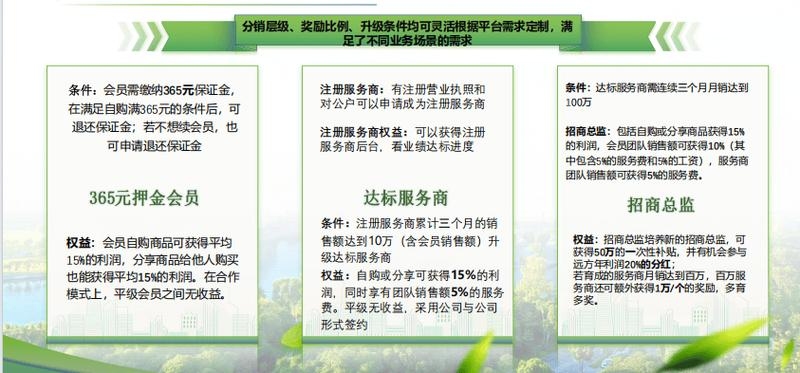 分销商城是否需要办理营业执照?解析与探讨插图 分销商城是否需要办理营业执照?解析与探讨插图