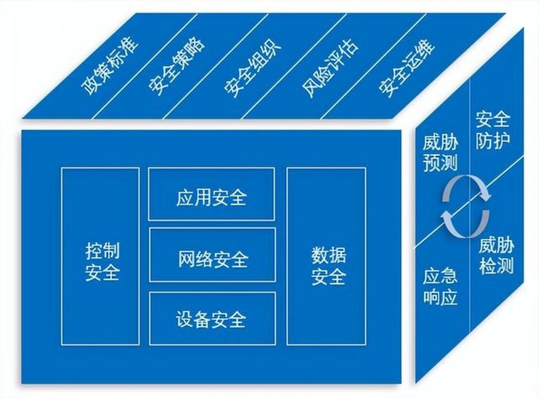防御型服务器,保障网络安全的关键要素插图 防御型服务器,保障网络安全的关键要素插图