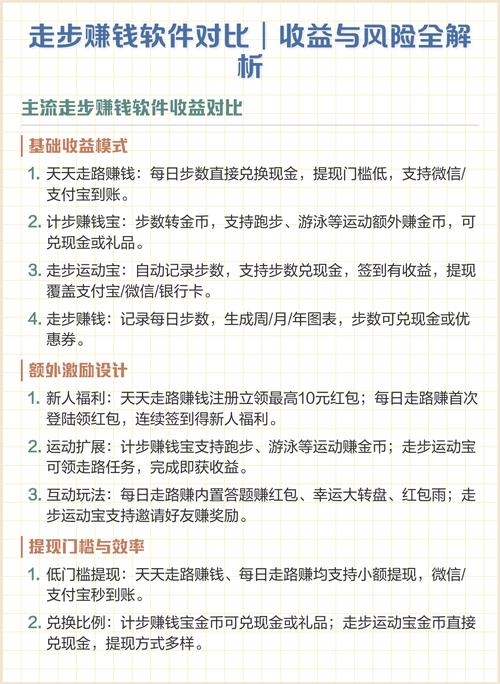 分享赚钱平台与软件解析,如何在网上赚取收益?插图 分享赚钱平台与软件解析,如何在网上赚取收益?插图