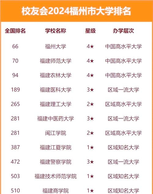 福州搜索优化特色排名,高校实力与未来趋势介绍插图 福州搜索优化特色排名,高校实力与未来趋势介绍插图