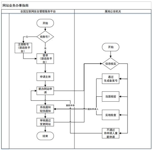 公安备案流程及图标放置指南插图