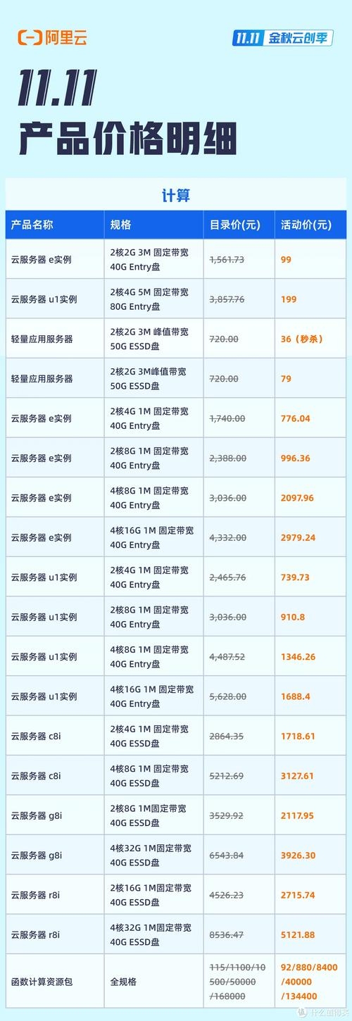 高防服务器价格详解,阿里云等品牌对比、配置因素及选购建议插图 高防服务器价格详解,阿里云等品牌对比、配置因素及选购建议插图