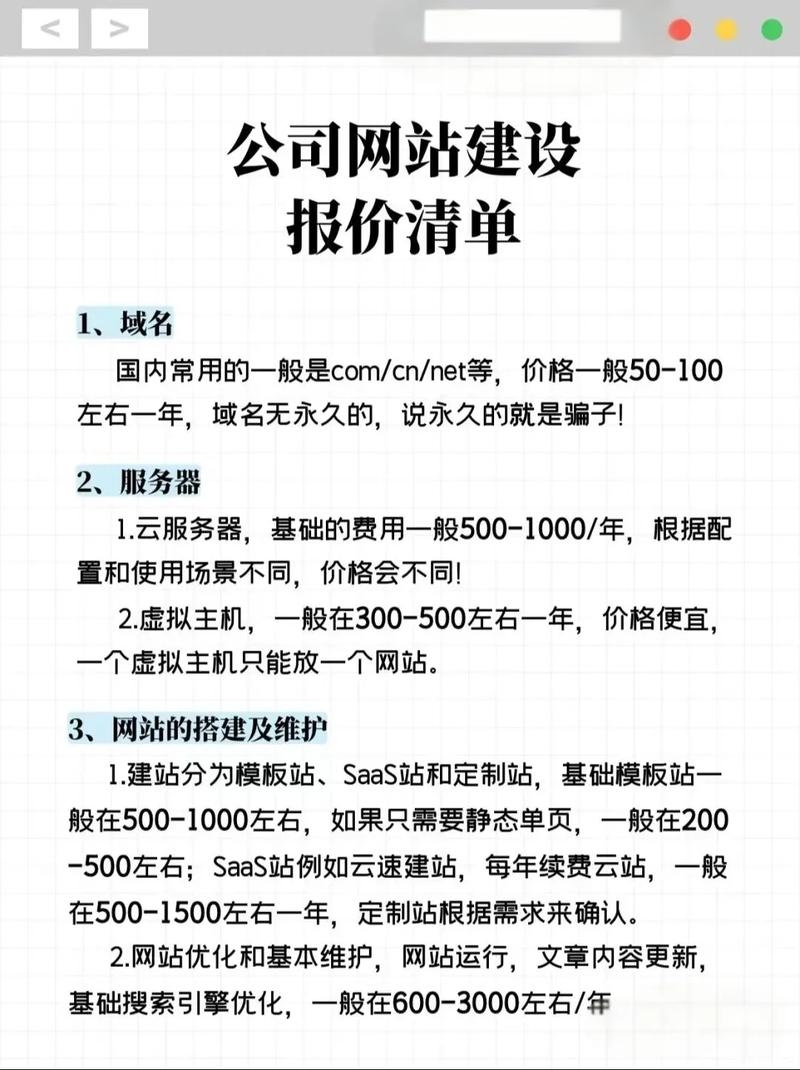 给公司建网站需要多少钱?全面解析建站成本插图 给公司建网站需要多少钱?全面解析建站成本插图