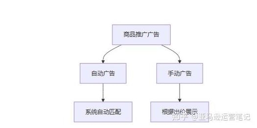广告聚合网盈利策略解析插图