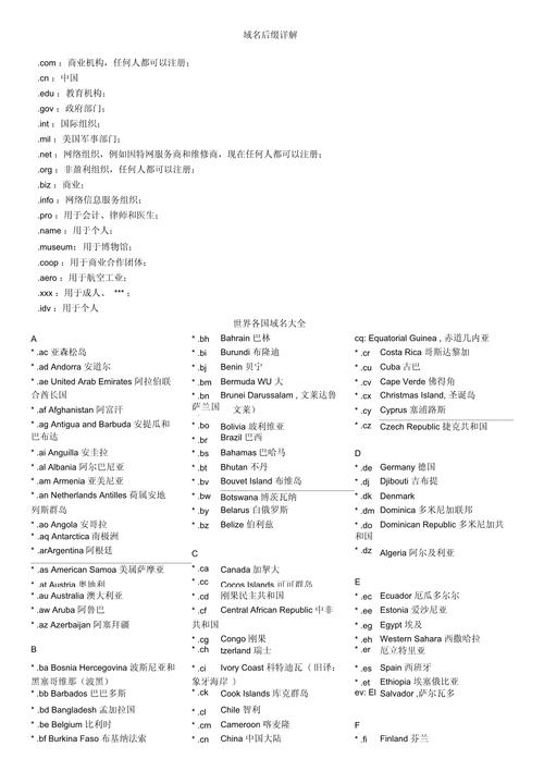 国际顶级域名大全插图