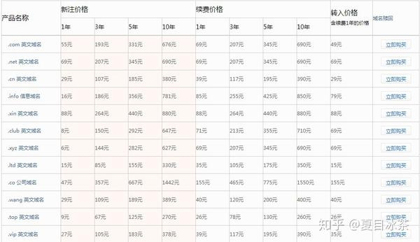 国际域名价格，市场动态与价值解析插图