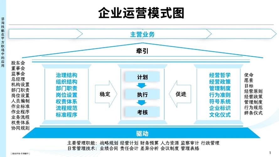 管理系统的定义与现代企业运营插图 管理系统的定义与现代企业运营插图