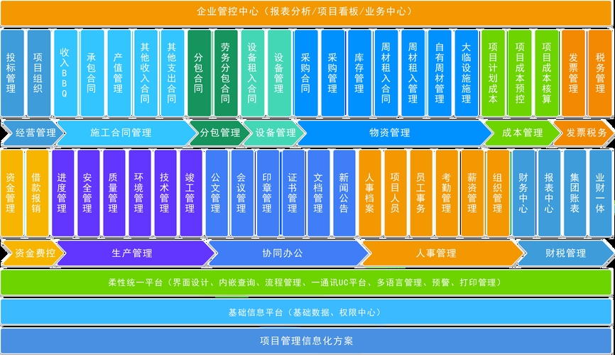 管理软件系统的种类及其功能插图