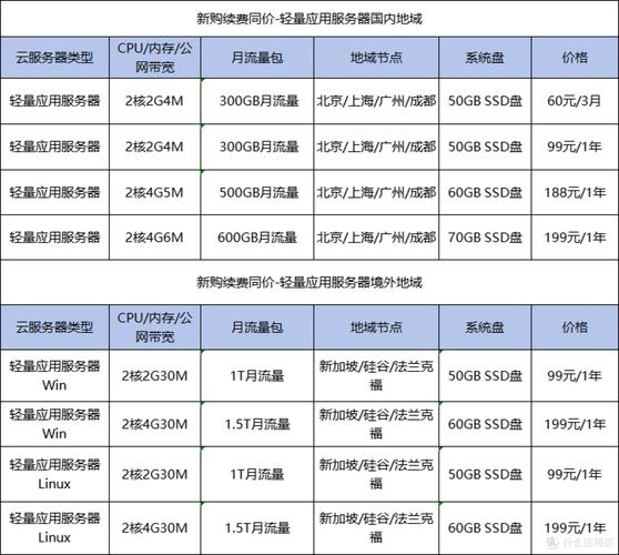 国内服务器与韩国服务器比较，价格考量插图