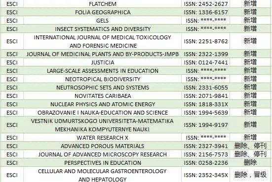 国内四大期刊收录网站介绍插图