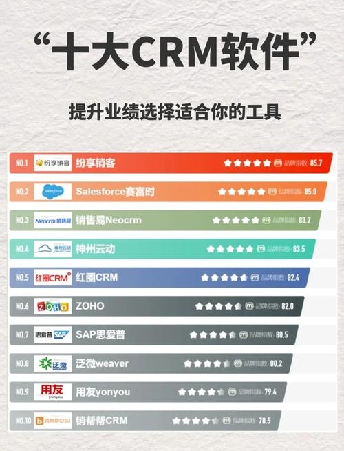 国内十大永久免费CRM排行榜插图 国内十大永久免费CRM排行榜插图