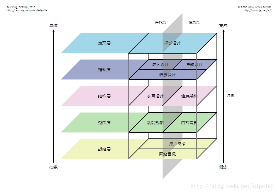 概念网站设计，塑造未来用户体验的关键要素插图