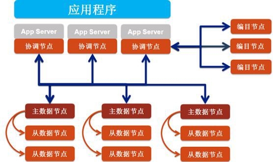 国内免费数据库资源大盘点插图