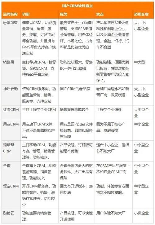 国内免费CRM系统排行榜及介绍插图 国内免费CRM系统排行榜及介绍插图