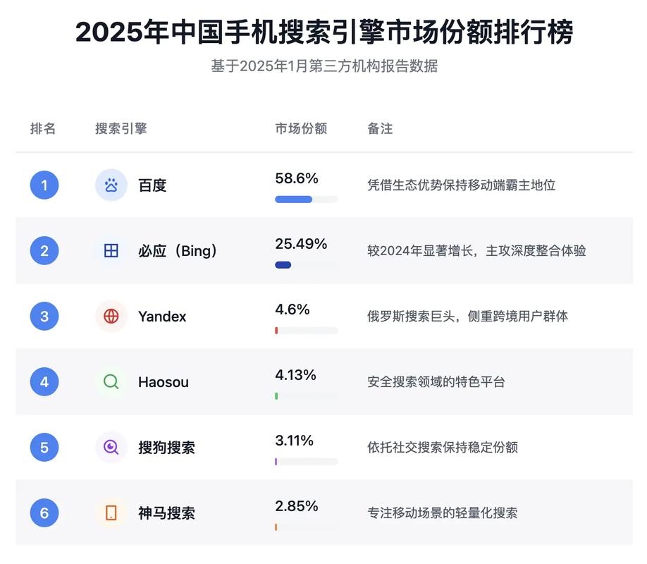 国内搜索引擎市场份额占比研究插图