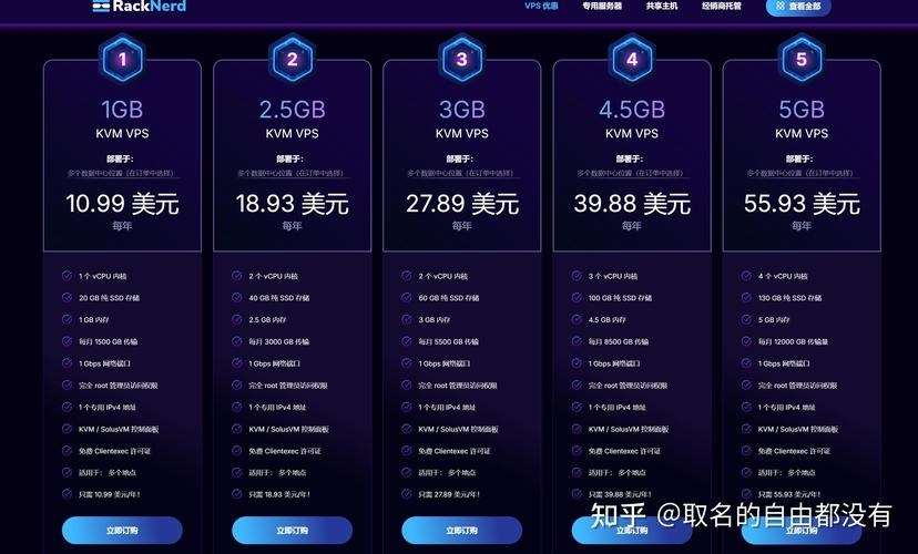 国内VPS价格实惠,性价比高的选择插图 国内VPS价格实惠,性价比高的选择插图