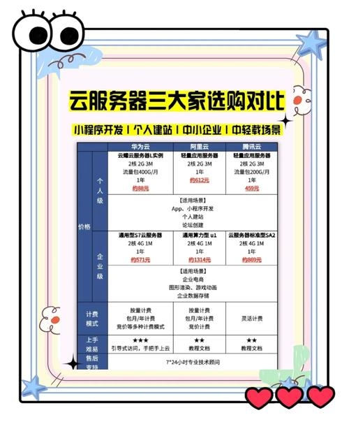 国内云服务器选购指南，价格优势与推荐插图