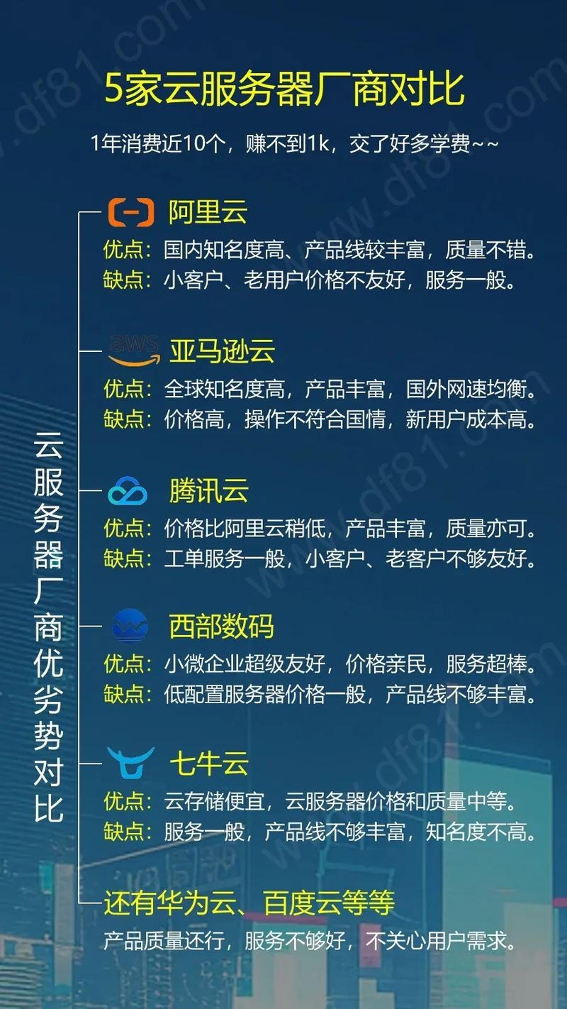 国内优质低价虚拟主机，选择阿里云、腾讯云还是西部数码？，本文对比了不同服务商的虚拟主机特点，提醒用户需综合考虑价格、性能稳定性及售后服务等因素进行选择。同时强调了合同的重要性以及技术支持和客户服务质量的作用。在选择时还需关注其他用户的评价和反馈以做出明智决策。插图
