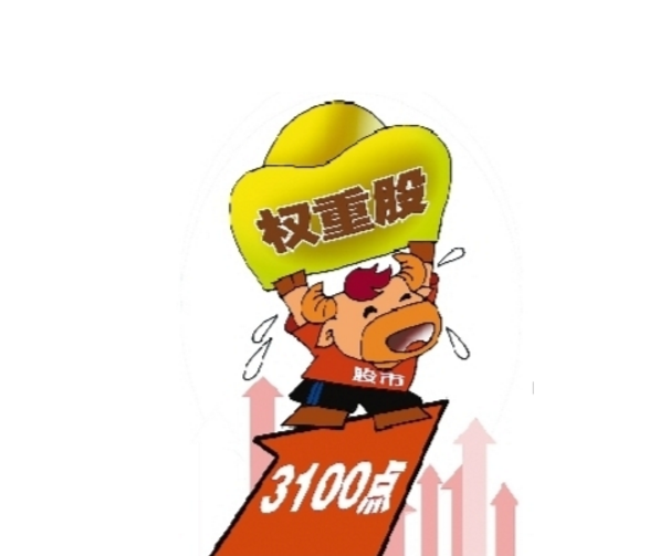 股票中权重之义插图