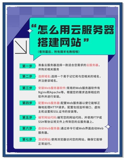 个人电脑搭建云服务器指南，游戏云服务轻松实现插图