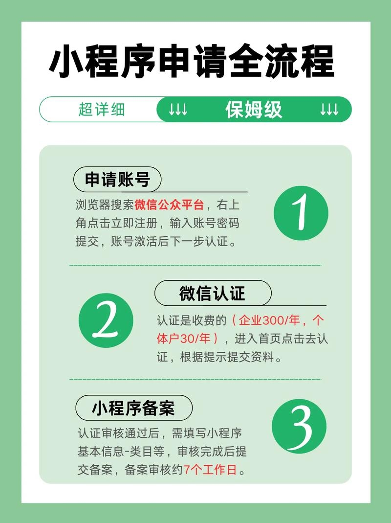 个人如何申请微信小程序插图