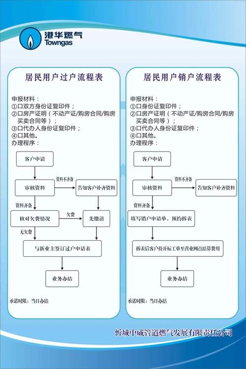 个人域名过户详解插图