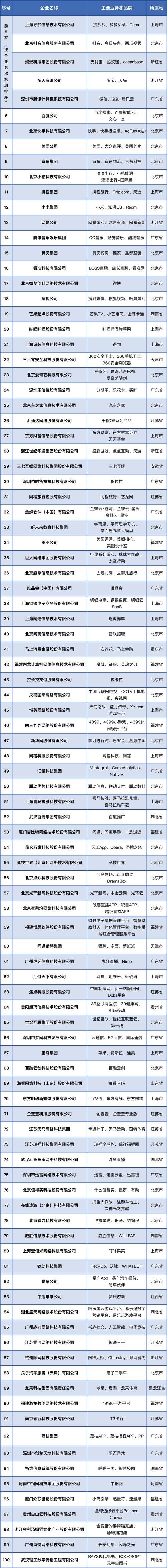 公司网站与行业排名的重要性插图