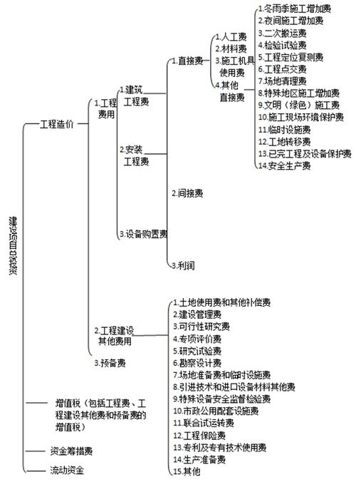 公司网站建设费用应计入的科目探讨插图 公司网站建设费用应计入的科目探讨插图