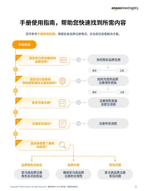 公司网站注册及商品上架流程指南插图