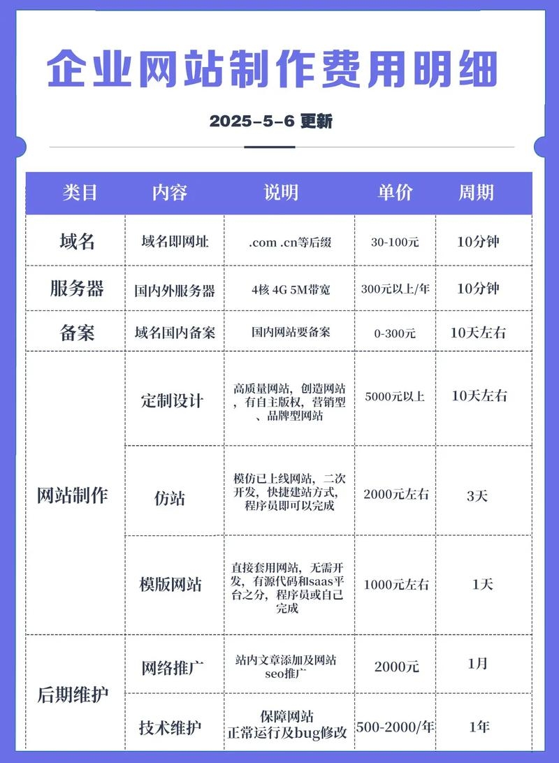 公司网站备案所需费用解析插图