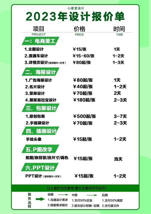 公司做网站价格解析插图