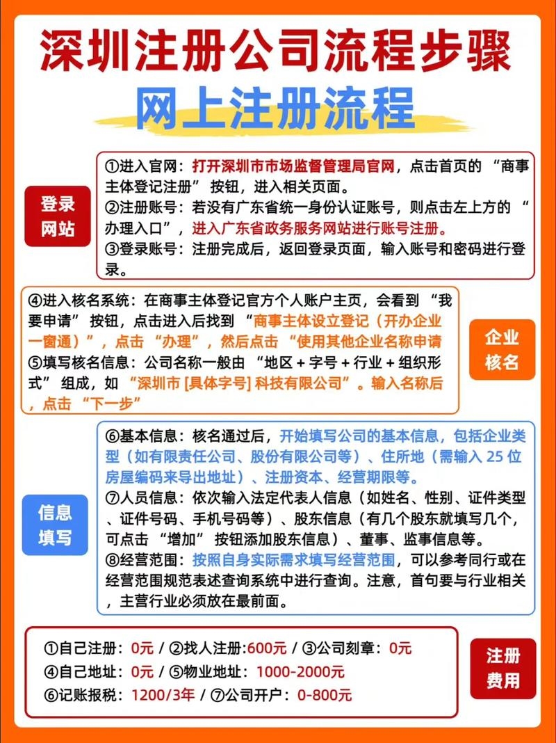 公司注册网页建设指南插图