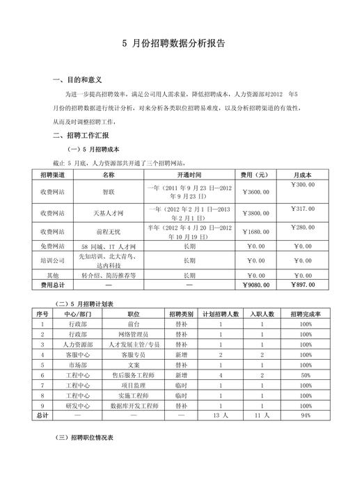 公司招聘网站分析报告插图