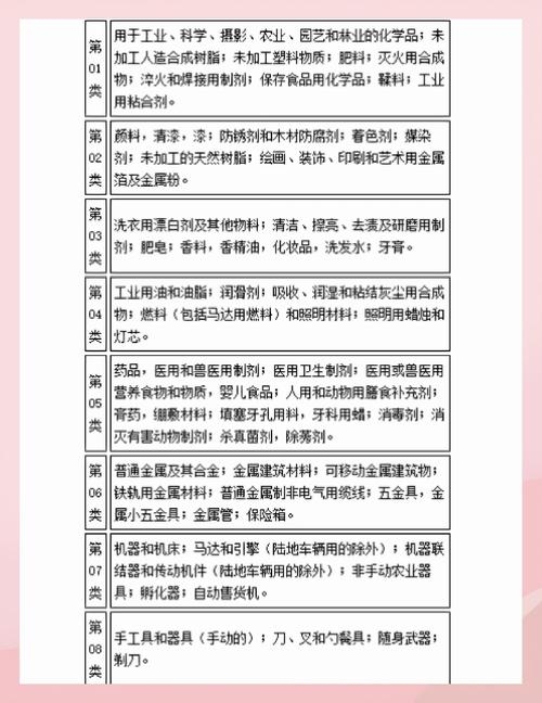 工商注册分类目录解析,餐饮商标类别与知识产权保护策略插图 工商注册分类目录解析,餐饮商标类别与知识产权保护策略插图