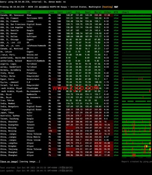 国外高性价比VPS推荐，PiaYun、LightNode等优质选择插图