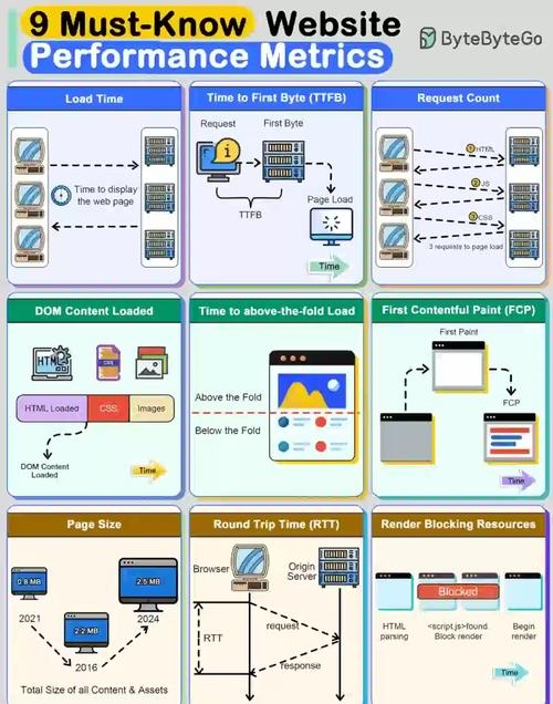 官网网站优化机构，提升网站性能与用户体验的关键插图
