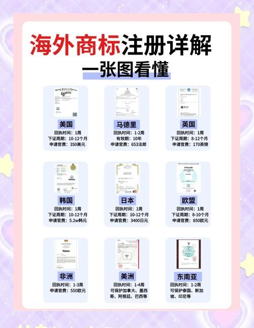 国外域名注册商推荐及比较插图