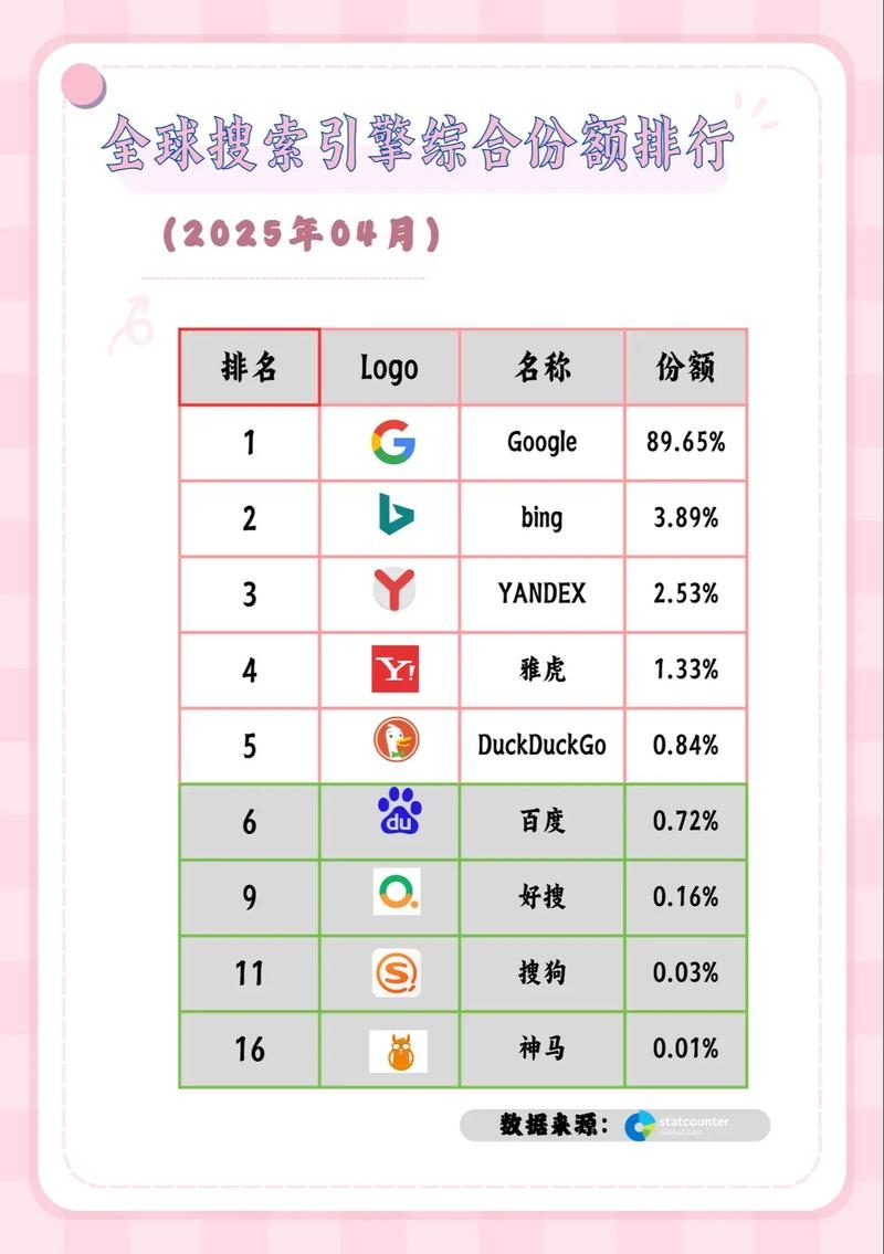 国外搜索引擎排名2018概览插图