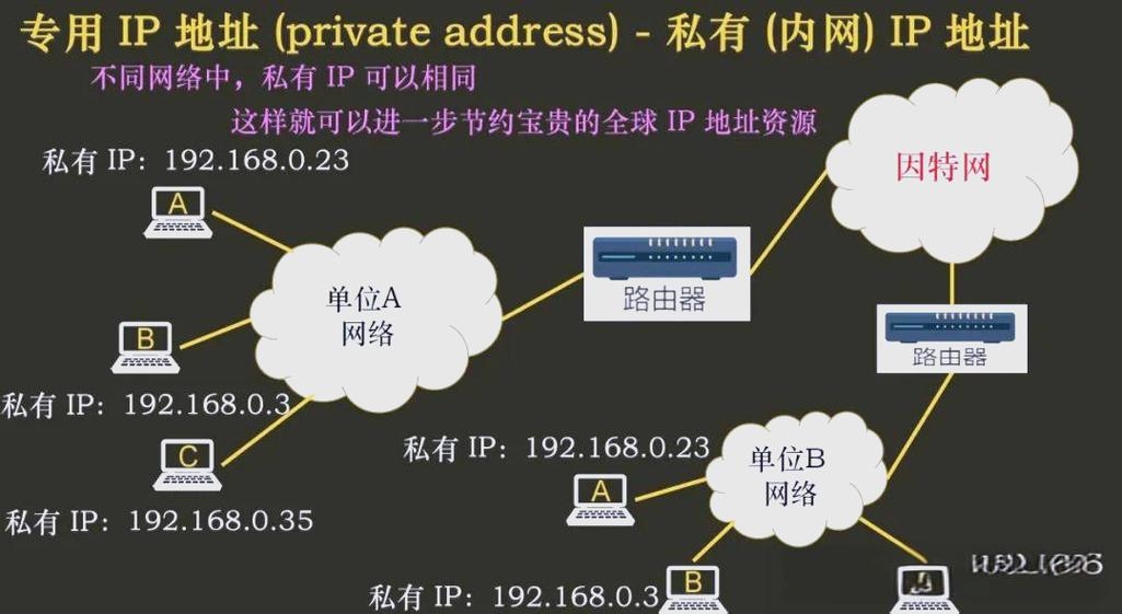 公网IP与内网IP映射的数量关系解析插图