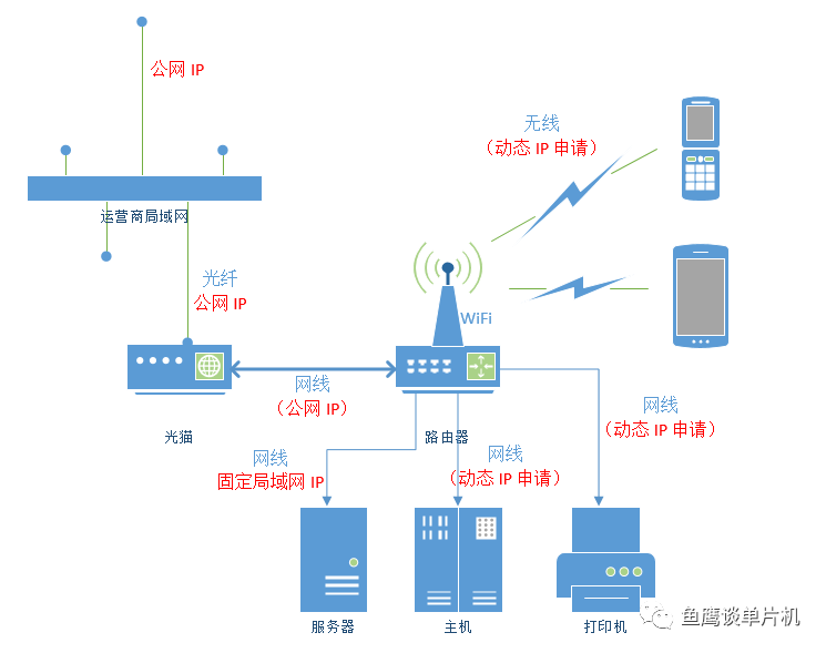 公网IP申请成功后的设置步骤插图
