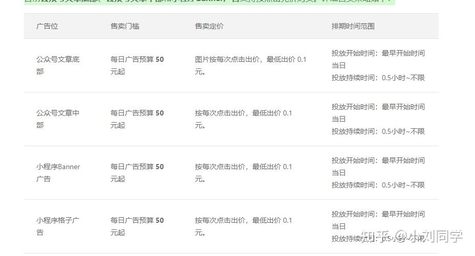 关键词广告的计价模式解析插图