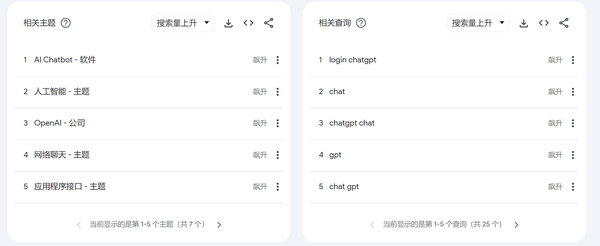 关键词排名与百度指数工具，策略提升及资源网站合集插图