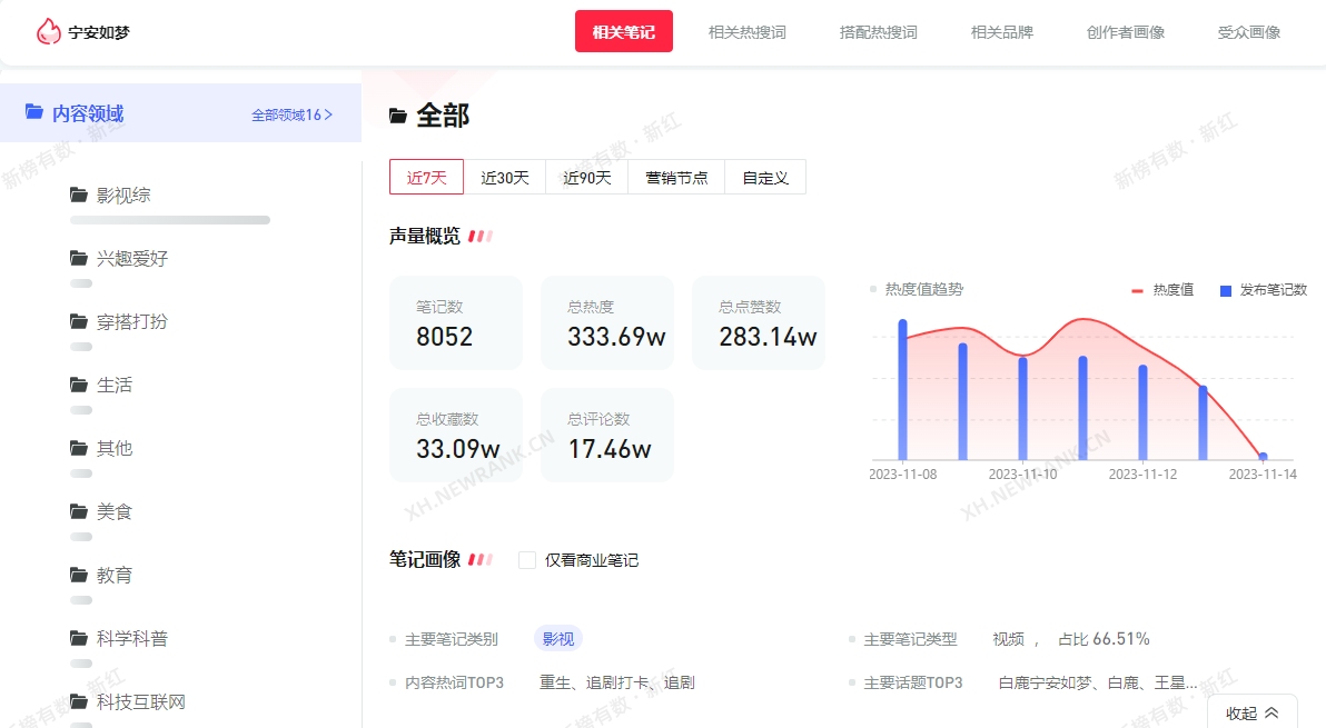 关键词热度解析，如何查看小红书话题热度和查询关键字指数插图