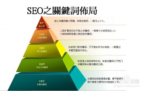 关键词与长尾词，定义、区别及运用策略。插图