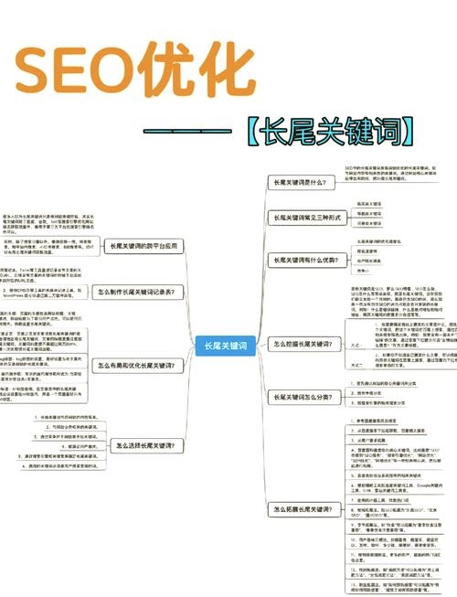 关键词优化全攻略，五种工具助你精准定位，长尾策略提升排名！插图