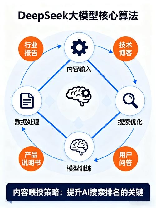 关键词优化公司的主要业务与职责插图